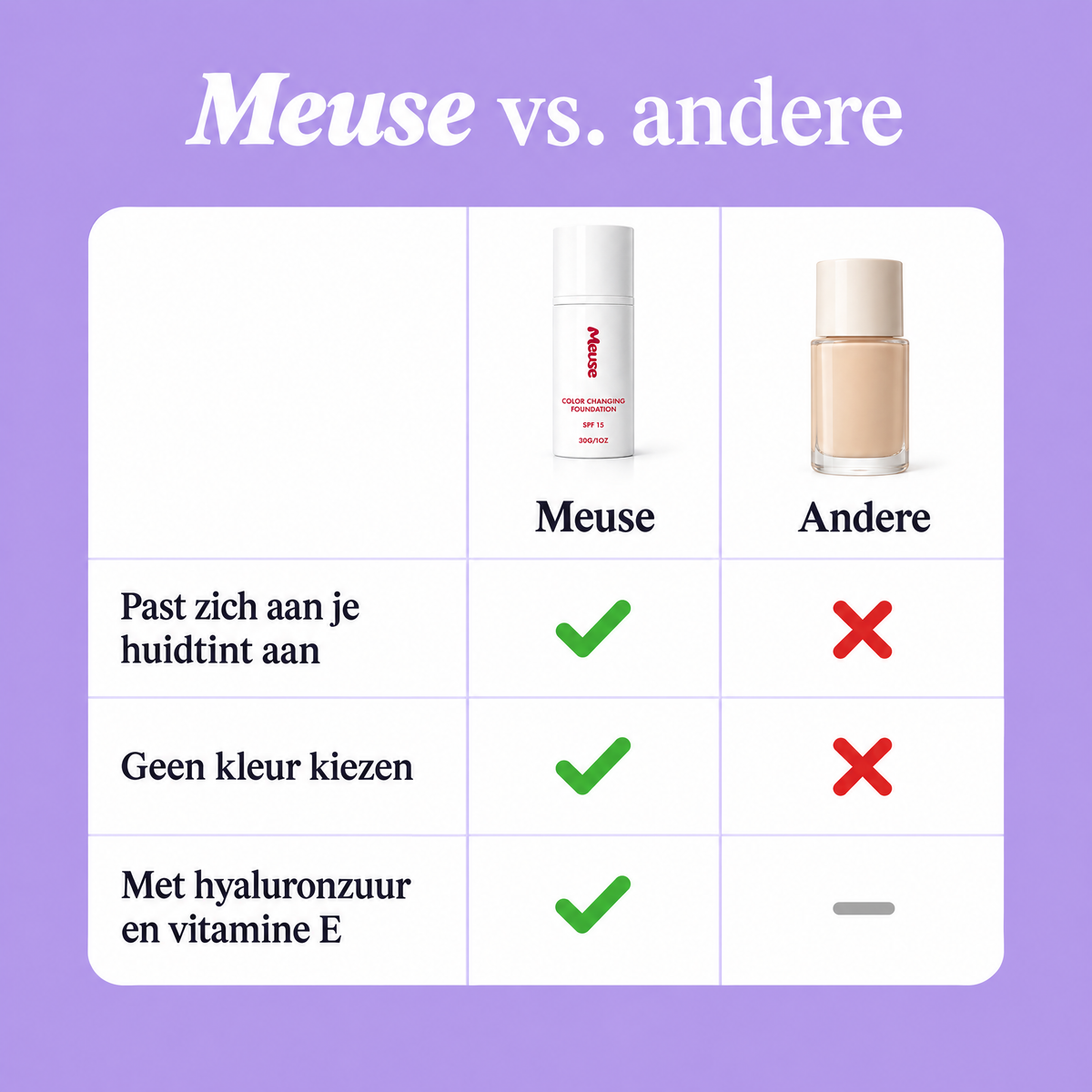 Meuse vs. andere foundations